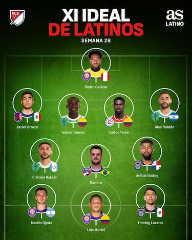Luis Muriel y el ‘Chucky’ Lozano encabezan el once latino de la semana 28 en MLS 