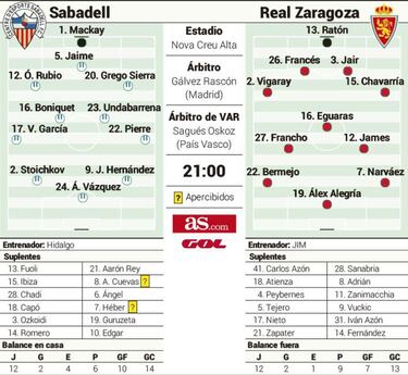 Sabadell y Zaragoza miden sus rachas en busca de la salvación