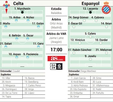 Diego Martínez y Joselu se estrenan esta tarde en la casa de Aspas