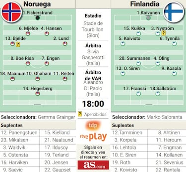 Hegerberg lidera a Noruega con el pase en juego