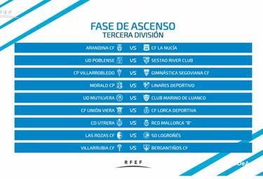 Tercera División: así queda la segunda ronda del playoff