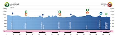 Batalla generacional en Burgos: Landa, Bernal, Del Toro, Ciccone...