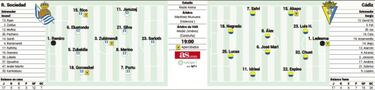 Real y Cádiz: su futuro pasa por el Reale Arena