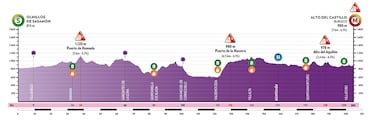 Batalla generacional en Burgos: Landa, Bernal, Del Toro, Ciccone...