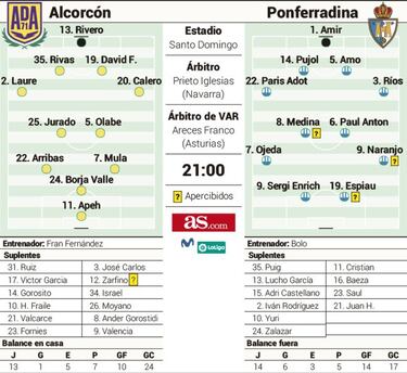 El Alcorcón, a acabar con sueño del playoff de la Ponferradina