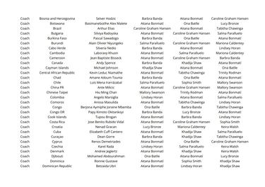 ¿Quién votó a quién en los premios The Best 2024?