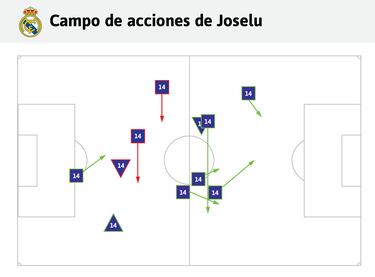 Joselu propulsa a Bellingham