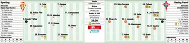 El equipo revelación de la liga se enfrenta esta noche a su historia en un fortín