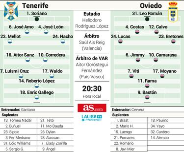 Ángel Rodríguez, la gran atracción para recibir al Real Oviedo