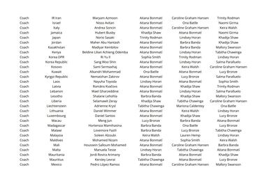 ¿Quién votó a quién en los premios The Best 2024?