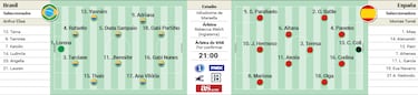 ‘Marsellesa’ destino París
