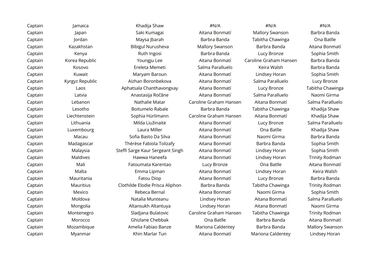 ¿Quién votó a quién en los premios The Best 2024?