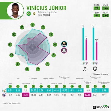 Vinicius tiene otra cara con Brasil