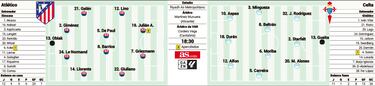 La primera de 15 finales