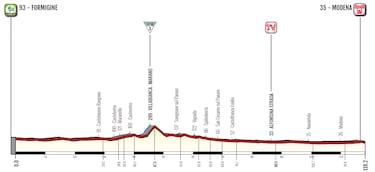 El Giro Donne arranca con Van Vleuten de favorita y sin Vollering