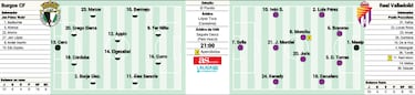 El derbi de los “16″ se juega esta noche en El Plantío