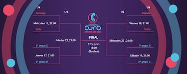 Cuadro de la Eurocopa femenina: equipos clasificados, fechas y cruces de cuartos y semifinales