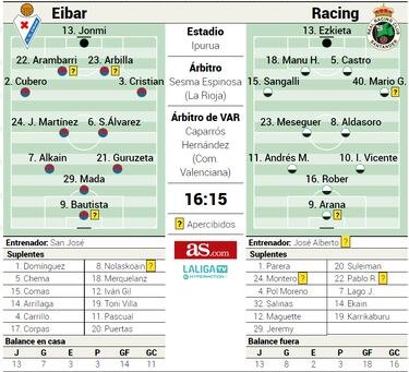 Arranca la era San José