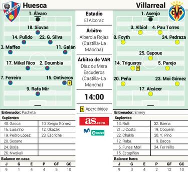 Alcácer amenaza el efecto Pacheta en el Huesca
