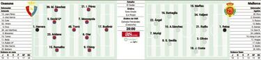 El Mallorca se la juega en la noche de las despedidas