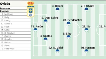 Posible alineación del Real Oviedo ante el Real Madrid