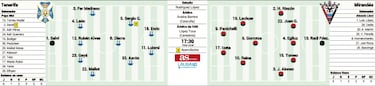 Tenerife-Mirandés, un duelo que siempre garantiza goles