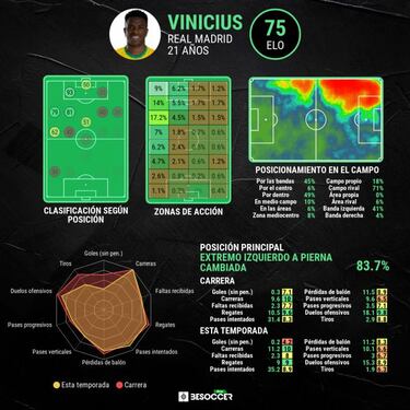 Ancelotti defiende a Vinicius