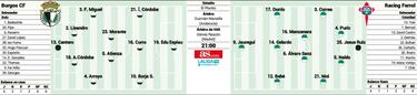 Duelo de rachas entre Burgos y Racing de Ferrol