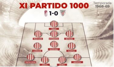 El Athletic, en el Olimpo de los 3.000