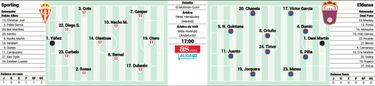 Partido en El Molinón importante para el equipo de Rubén Albés