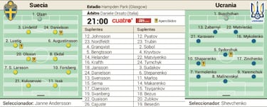 Andersson vs Shevchenko, dos maneras de llegar a ser un líder