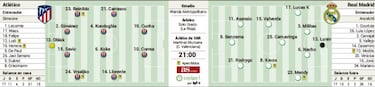 Estado de necesidad contra estado de felicidad en el Wanda