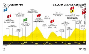 Tour de Francia 2020: las etapas de montaña que pueden decidir el maillot amarillo