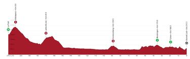 Vuelta a Suiza 2023: etapas, perfiles, recorrido, equipos, participantes y favoritos
