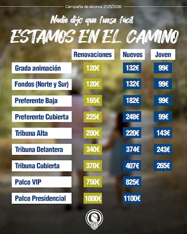 El Hércules congela el precio de los abonos
