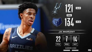 Los 'Baby Grizzlies' no son ninguna broma: octavos del Oeste