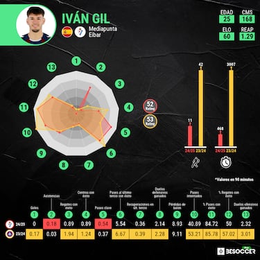 El jeroglífico de Iván Gil
