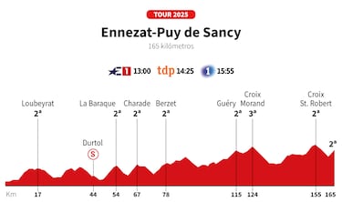 Tour de Francia 2025 hoy, etapa 10: horario, perfil y recorrido