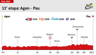 Tour de Francia 2024 hoy, etapa 13: horario, perfil y recorrido