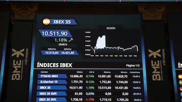 Un panel del Ibex 35 en el Palacio de la Bolsa, a 13 de marzo de 2024, en Madrid (España). El Ibex 35 ha iniciado la sesión hoy con una subida del 0,45%, lo que ha llevado al selectivo a situarse en los 10.435,5 puntos, máximos desde febrero de 2018, en una jornada en la que los inversores estarán pendientes de Inditex, que ha presentado sus cuentas de 2023 antes de la apertura del mercado.
13 MARZO 2024;BOLSA;ECONOMIA;IBEX 35;INDITEX
Marta Fernández Jara / Europa Press
13/03/2024