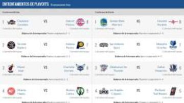 Así están el cuadro de Playoffs NBA y la lucha por clasificarse