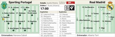El salto competitivo del Madrid en Europa empieza en Lisboa