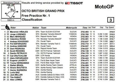 Maverick no bromeaba al hablar de ganar en Silverstone