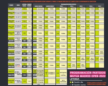 ¿Cuándo empieza el Mutua Madrid Open, fechas, calendario y cuándo se juega la final?