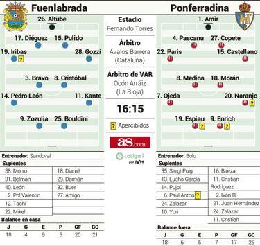 Llamada al último tren de la salvación o el playoff