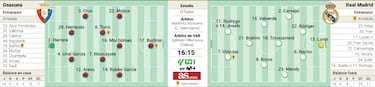 Budimir y Vinicius, el halcón y la flecha