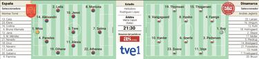 De Tenerife a la Euro