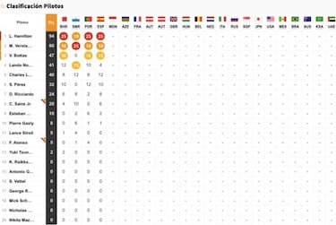 Resultados F1: pole y parrilla de salida del GP de Mónaco