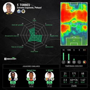 Peñarol, una mina de oro