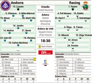 Un interesante duelo de estilos entre dos equipos al alza